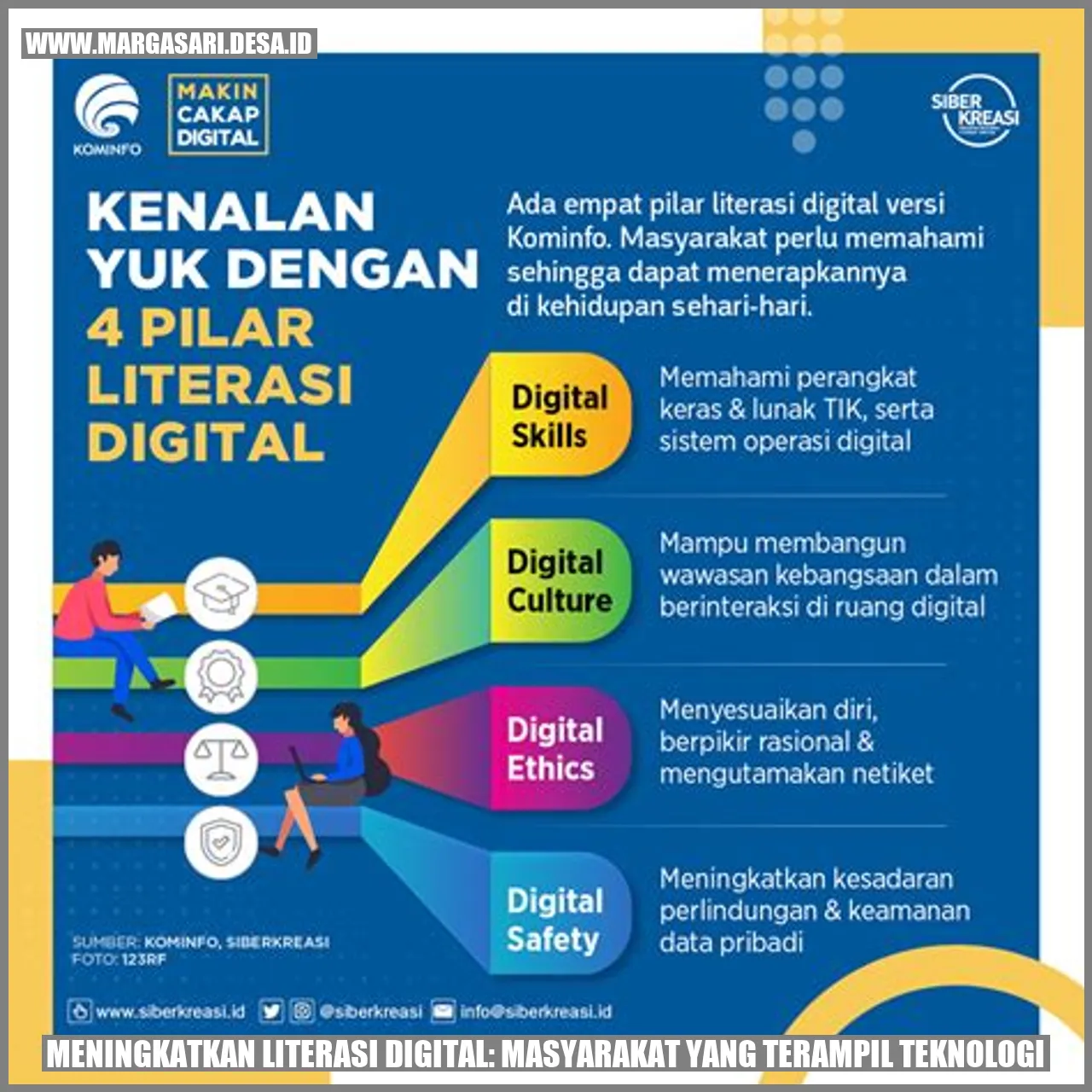 Peningkatan Literasi Digital: Masyarakat yang Terampil Teknologi