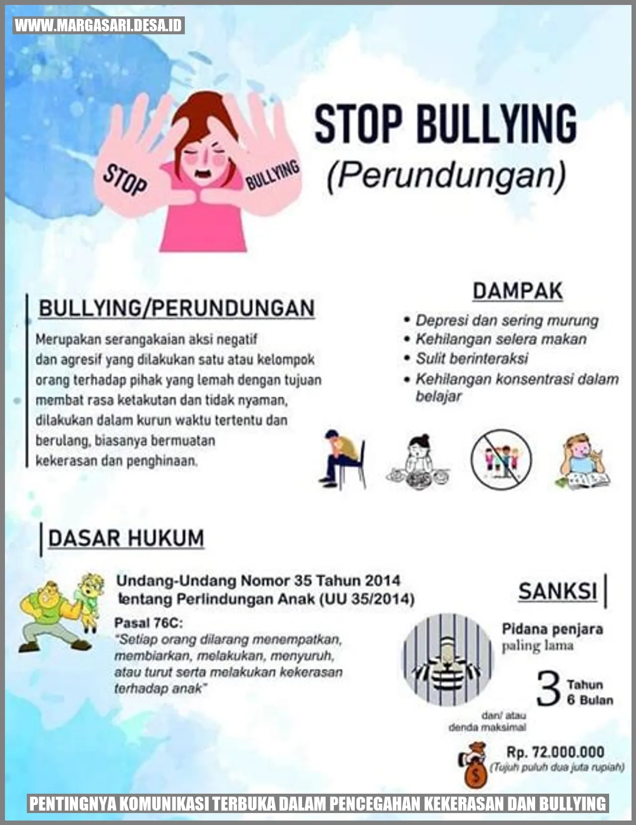 Pentingnya Komunikasi Terbuka dalam Pencegahan Kekerasan dan Bullying